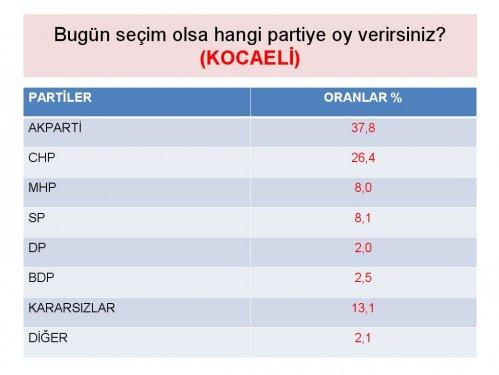 Siyasette yeni yüzler araştırması - Resim 11