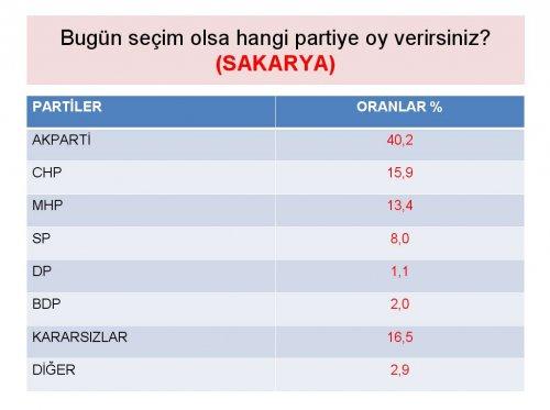 Siyasette yeni yüzler araştırması - Resim 14