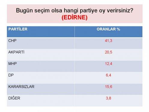 Siyasette yeni yüzler araştırması - Resim 17