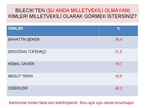Siyasette yeni yüzler araştırması - Resim 33