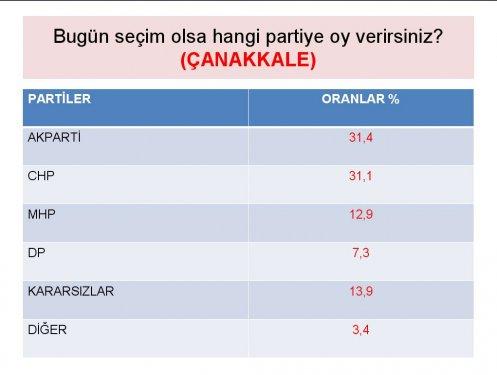 Siyasette yeni yüzler araştırması - Resim 26