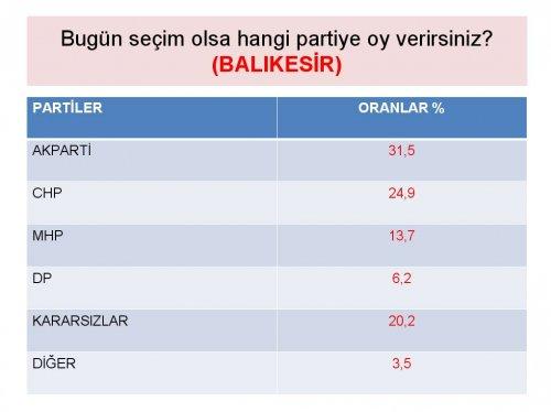 Siyasette yeni yüzler araştırması - Resim 29