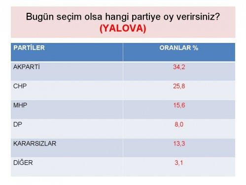 Siyasette yeni yüzler araştırması - Resim 32