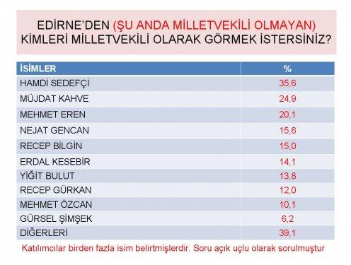 Siyasette yeni yüzler araştırması - Resim 15
