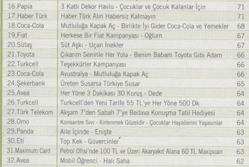 2010'un en çok beğenilen reklamları  - Resim 2