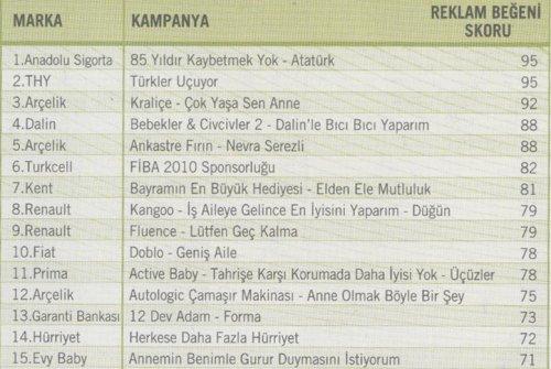 2010'un en çok beğenilen reklamları  - Resim 1