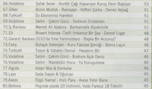 2010'un en çok beğenilen reklamları  - Resim 5