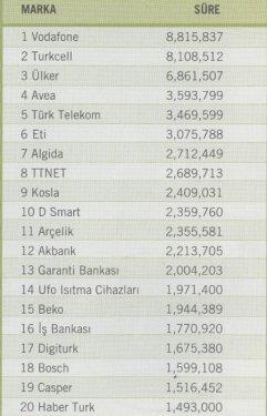 2010'un en çok beğenilen reklamları  - Resim 9