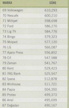 2010'un en çok beğenilen reklamları  - Resim 13