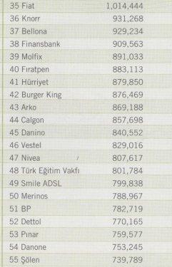 2010'un en çok beğenilen reklamları  - Resim 11