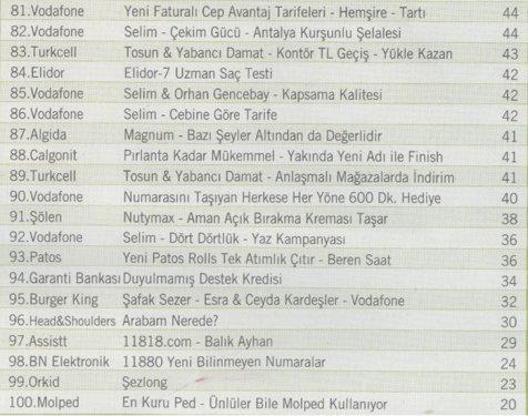 2010'un en çok beğenilen reklamları  - Resim 6