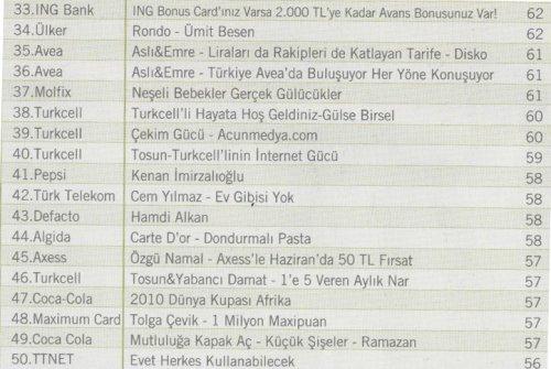 2010'un en çok beğenilen reklamları  - Resim 3