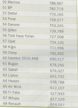 2010'un en çok beğenilen reklamları  - Resim 12