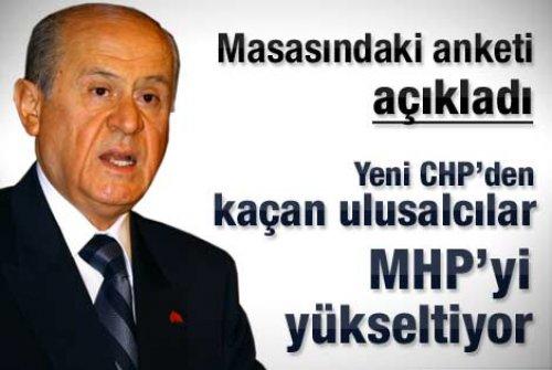 8 Ocak 2011 - Günün öne çıkan gelişmeleri - Resim 1