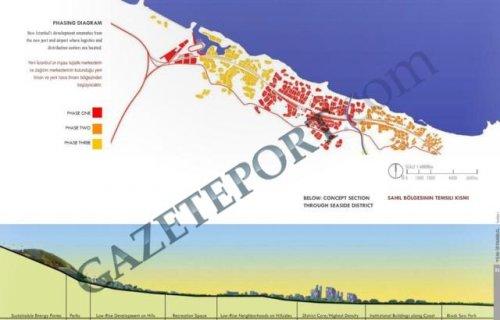 Erdoğan'ın İstanbul için çılgın projesi - Resim 51