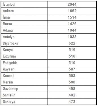 Türkiye yerel yönetimler araştırması - Resim 3