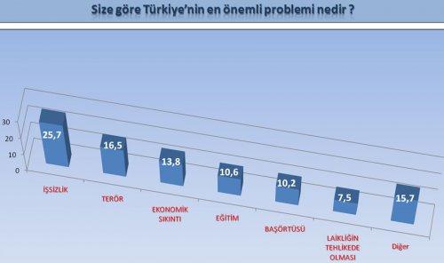 ORC şirketinin son seçim anketi - Resim 2