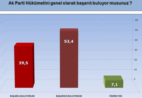 ORC şirketinin son seçim anketi - Resim 4