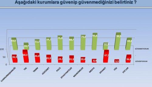 ORC şirketinin son seçim anketi - Resim 7