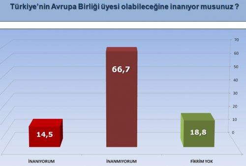 ORC şirketinin son seçim anketi - Resim 3