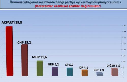 ORC şirketinin son seçim anketi - Resim 6
