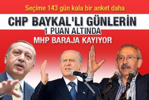 20 Ocak Perşembe-Günün Özeti  - Resim 4