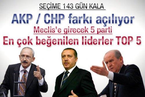 20 Ocak Perşembe-Günün Özeti  - Resim 12