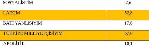 AKAM'ın etnik kimliklerin siyasi tercihleri araştırması