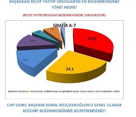 AKAM'ın etnik kimliklerin siyasi tercihleri araştırması