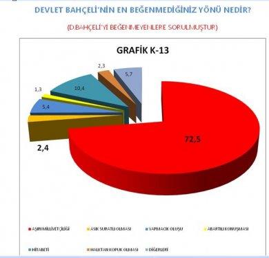 AKAM'ın etnik kimliklerin siyasi tercihleri araştırması