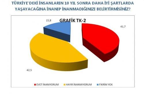 AKAM'ın etnik kimliklerin siyasi tercihleri araştırması