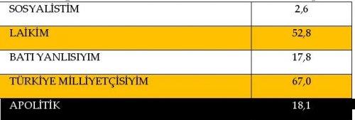 AKAM'ın etnik kimliklerin siyasi tercihleri araştırması