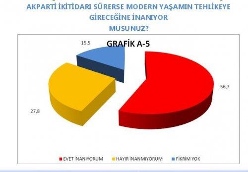 AKAM'ın etnik kimliklerin siyasi tercihleri araştırması