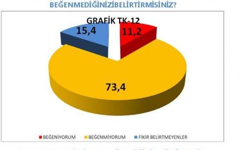 AKAM'ın etnik kimliklerin siyasi tercihleri araştırması