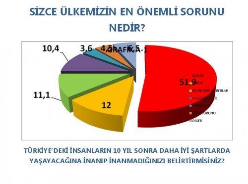AKAM'ın etnik kimliklerin siyasi tercihleri araştırması