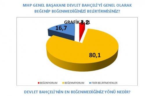 AKAM'ın etnik kimliklerin siyasi tercihleri araştırması
