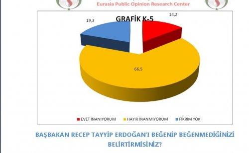 AKAM'ın etnik kimliklerin siyasi tercihleri araştırması