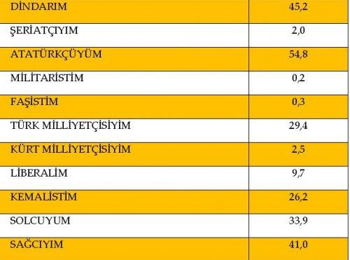 AKAM'ın etnik kimliklerin siyasi tercihleri araştırması