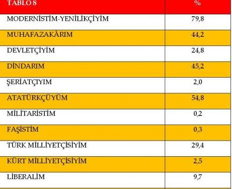 AKAM'ın etnik kimliklerin siyasi tercihleri araştırması
