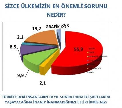 AKAM'ın etnik kimliklerin siyasi tercihleri araştırması
