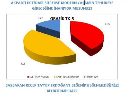 AKAM'ın etnik kimliklerin siyasi tercihleri araştırması
