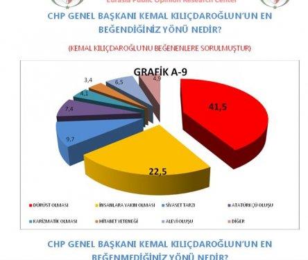 AKAM'ın etnik kimliklerin siyasi tercihleri araştırması