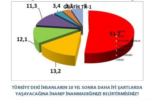 AKAM'ın etnik kimliklerin siyasi tercihleri araştırması