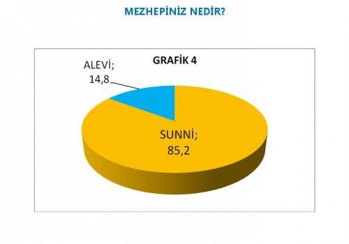 AKAM'ın etnik kimliklerin siyasi tercihleri araştırması