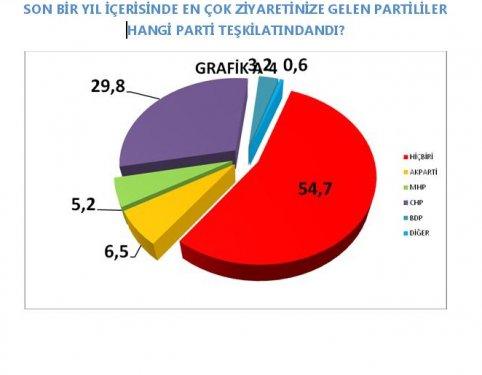 AKAM'ın etnik kimliklerin siyasi tercihleri araştırması