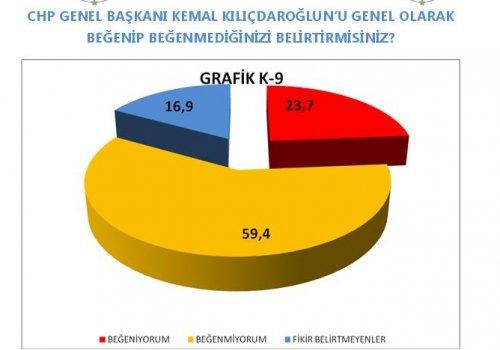 AKAM'ın etnik kimliklerin siyasi tercihleri araştırması