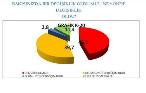 AKAM'ın etnik kimliklerin siyasi tercihleri araştırması