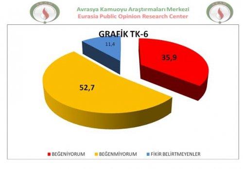 AKAM'ın etnik kimliklerin siyasi tercihleri araştırması