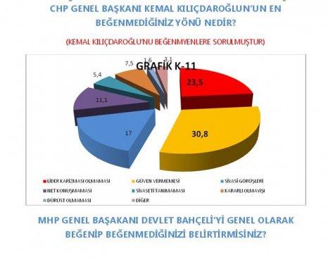 AKAM'ın etnik kimliklerin siyasi tercihleri araştırması