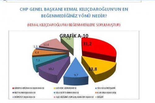 AKAM'ın etnik kimliklerin siyasi tercihleri araştırması